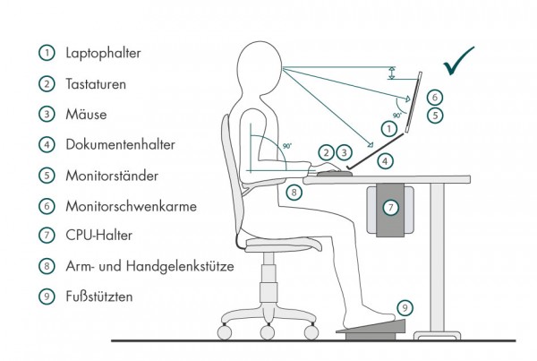 Ergonomie am Arbeitsplatz - Coaching von BR-Design