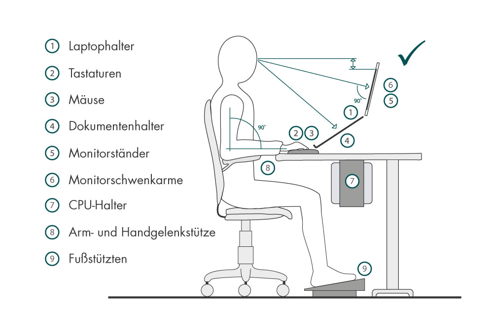 Ergonomie am Arbeitsplatz - Coaching von BR-Design